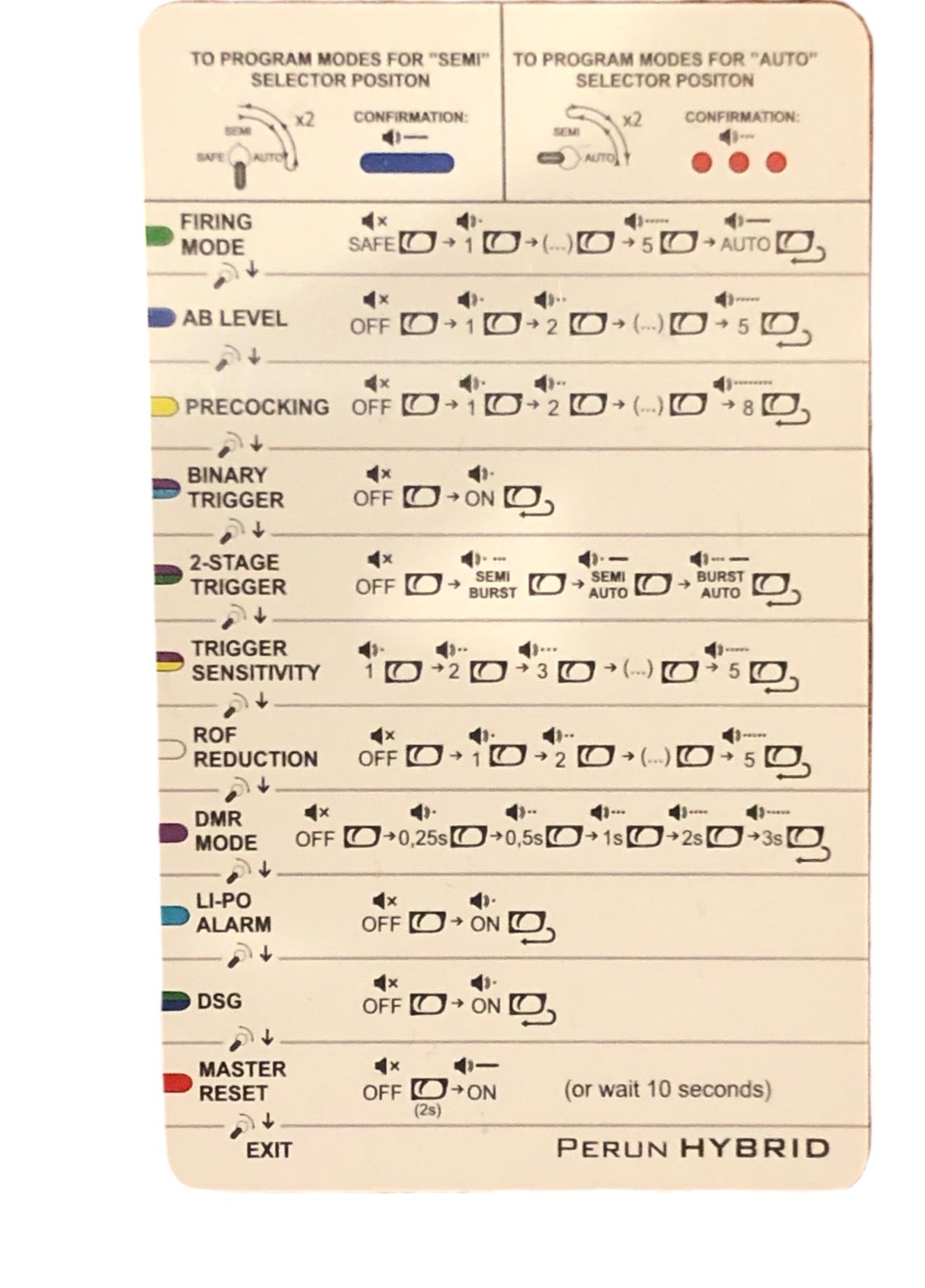 Perun Hybrid PRO - V2 MOSFET