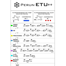 Perun ETU ++ Mosfet